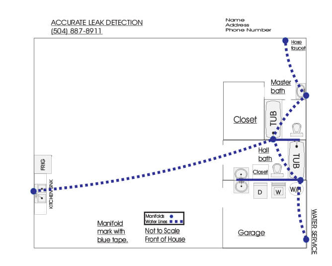 Video Sewer Inspection Diagram by Accurate Leak Detection, LLC.